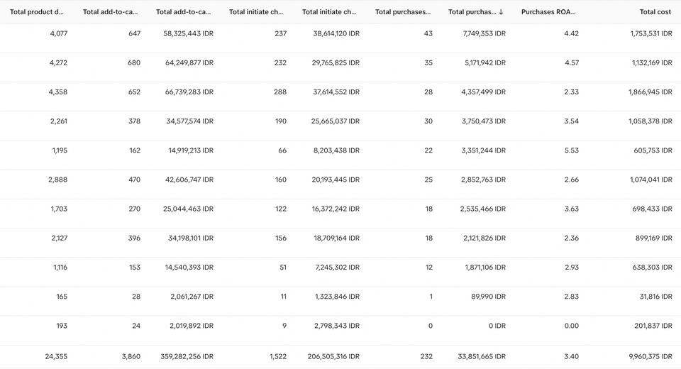 **Jasa digital marketing profesional untuk meningkatkan ROI iklan Facebook dan Instagram**