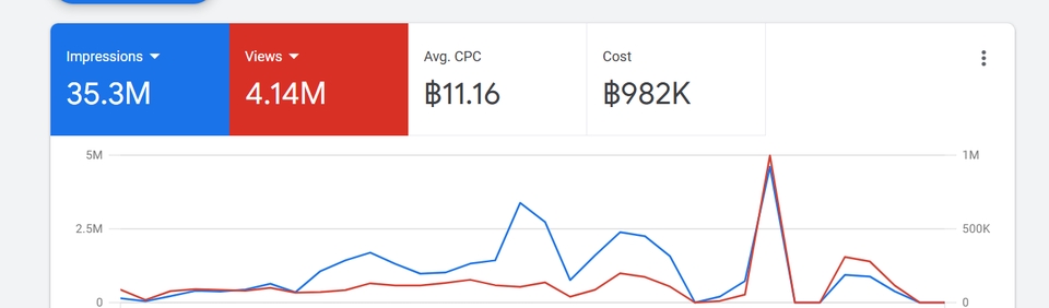 รับทำโฆษณาออนไลน์ Facebook Instagram TikTok รับยิงแอด โฆษณาโซเชียลมีเดีย