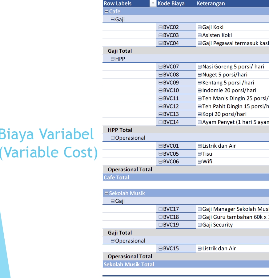Mulai Bisnis/Start-up - Konsultasi Business Plan - 7