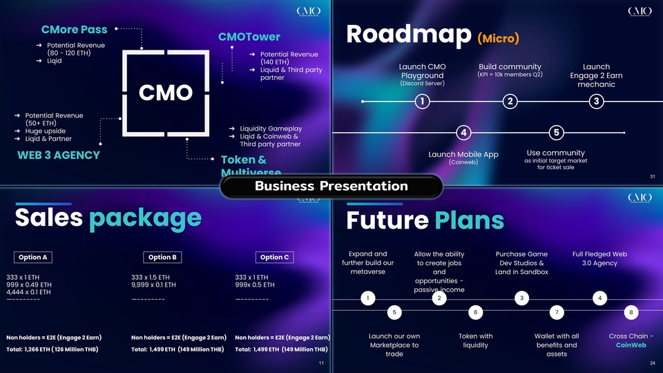 Presentation - รับทำ PowerPoint งานวิจัย งานธุรกิจ และอื่นๆ [TH/EN] - 6