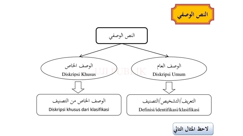 Pengetikan Umum - Pengetikan Bahasa Arab (cepat dan tepat) - 2