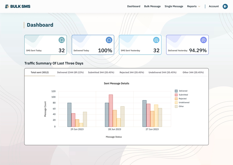 รับออกแบบเว็บไซต์ แดชบอร์ดแสดงผลลัพธ์การส่งข้อความ SMS บนแพลตฟอร์ม