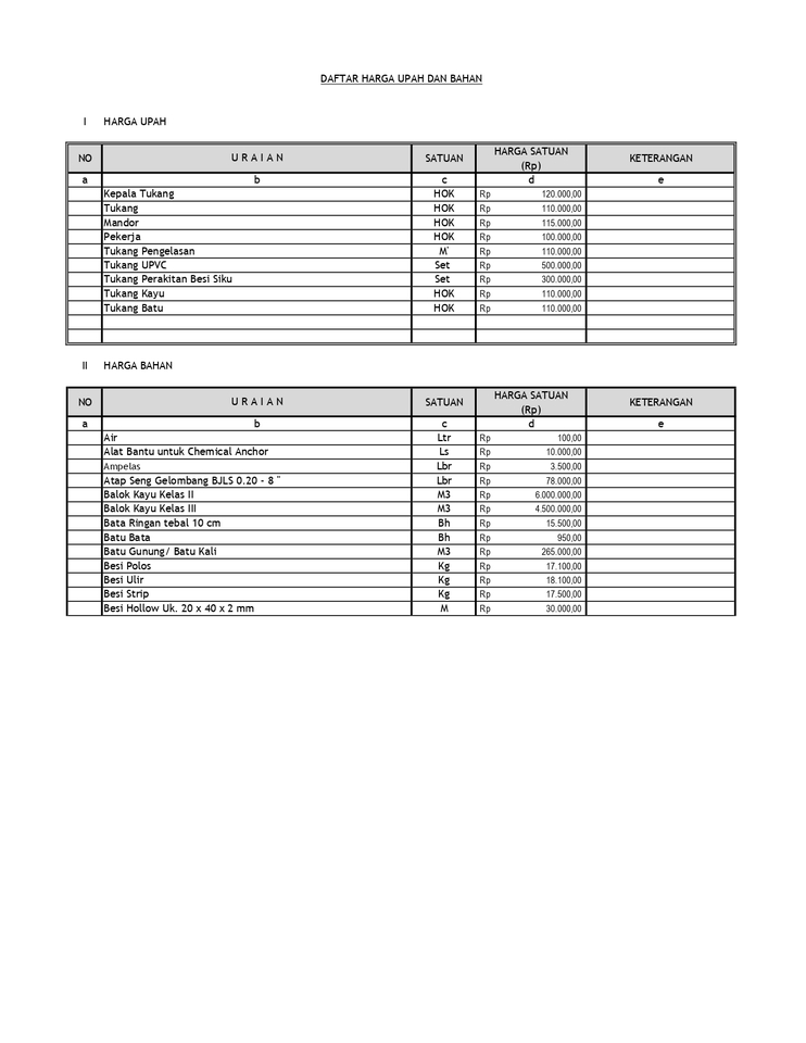 Daftar Harga Upah Dan Bahan untuk Jasa Pembuatan Laporan Keuangan dan Konsultasi Keuangan.