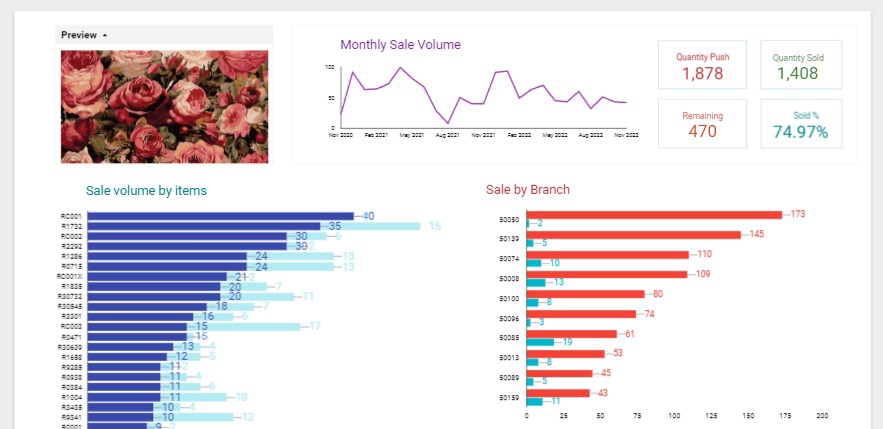 วิเคราะห์ดาต้า - ทำ dashboard ด้วย Google Looker Studio - 3