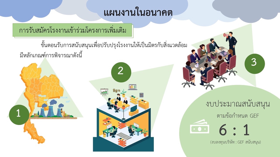 Presentation - รับออกแบบ Presentation ด้วย PowerPoints / Canva / Keynote 🌈 - 22