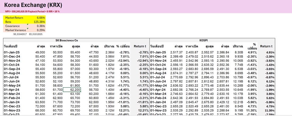 วางแผนการเงินเกษียณอายุ การลงทุนในตลาดหุ้นเกาหลี