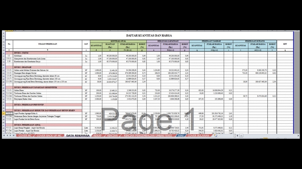 entry data , amanah dan cepat selesai