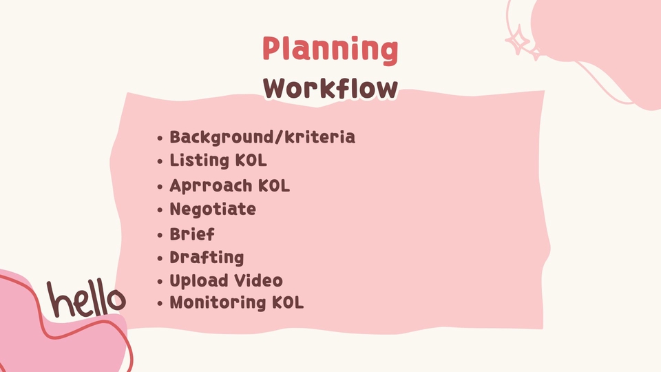 Jasa KOL management: Planning Workflow - Background, listing KOL, approach, negotiate, brief, drafting, upload video, monitoring KOL.