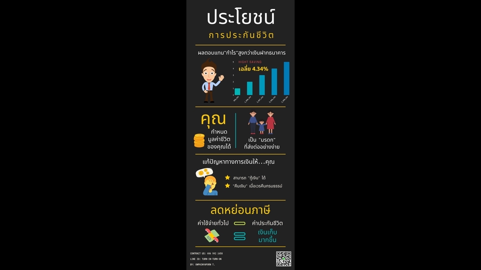 Infographics - รับออกแบบ infographic งานด่วน งานไว คุณภาพดี - 1