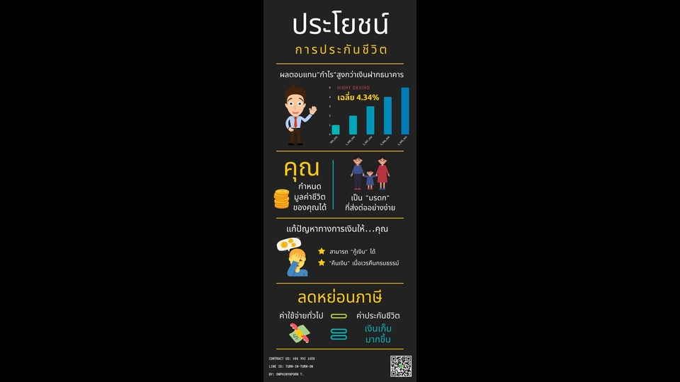 Infographics -  รับออกแบบ infographic งานด่วน งานไว คุณภาพดี - 1