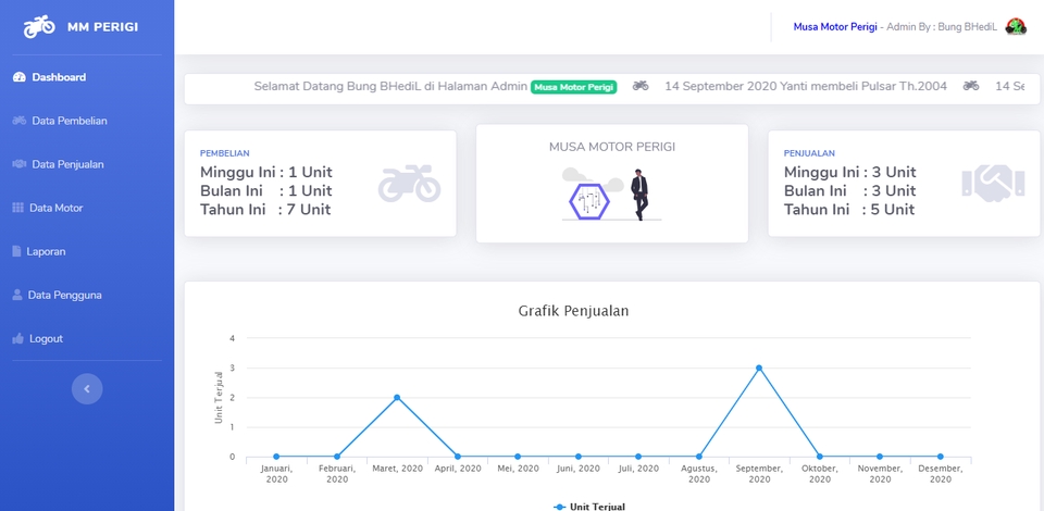 Web Development - Jasa Pembuatan Website Aplikasi Menggunakan Laravel - 10