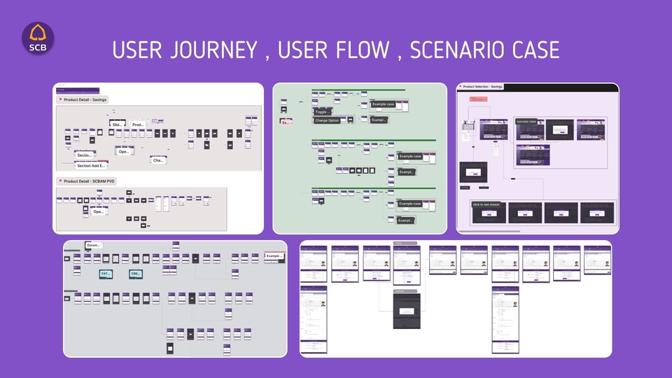 Design UX-UI - Prototype - Wireframe - Mockup
