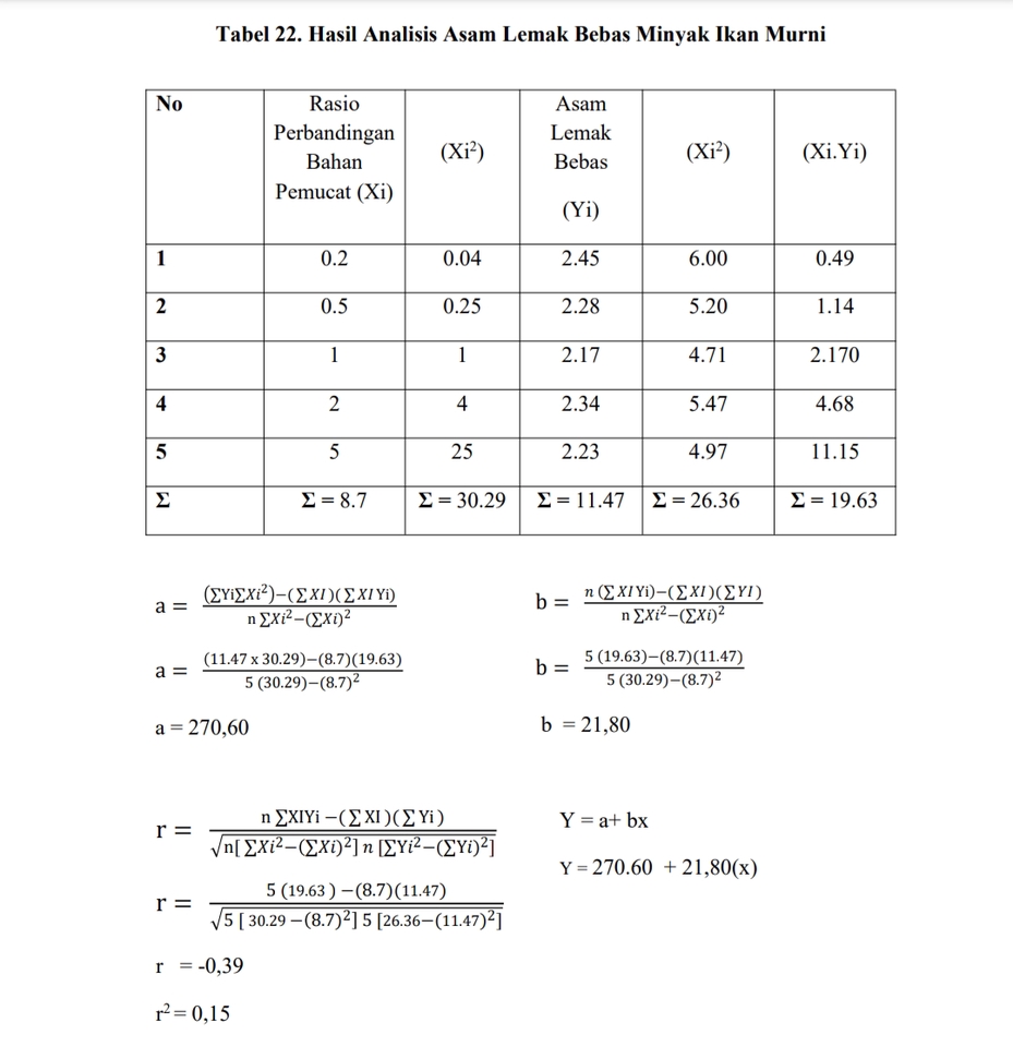 Analisis Data - Jasa Analisis Statistik Data Hasil Penelitian berbasis Rancangan Percobaan, Regresi Linier, SPSS - 3