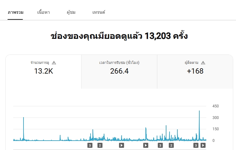 รับทำเพลงประกอบภาพยนตร์ ตัดต่อเสียงเพลง มิกซ์เพลง ยอดวิว 13203 ครั้ง เพิ่มผู้ติดตาม 168 คน