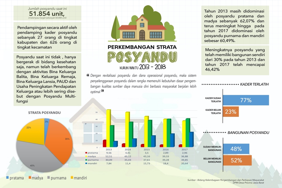 Infografis - Desain Infografis Menarik, Murah Meriah  - 6