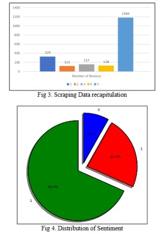 Scraping Data - Jasa Scraping Data Ulasan Pengguna - 4