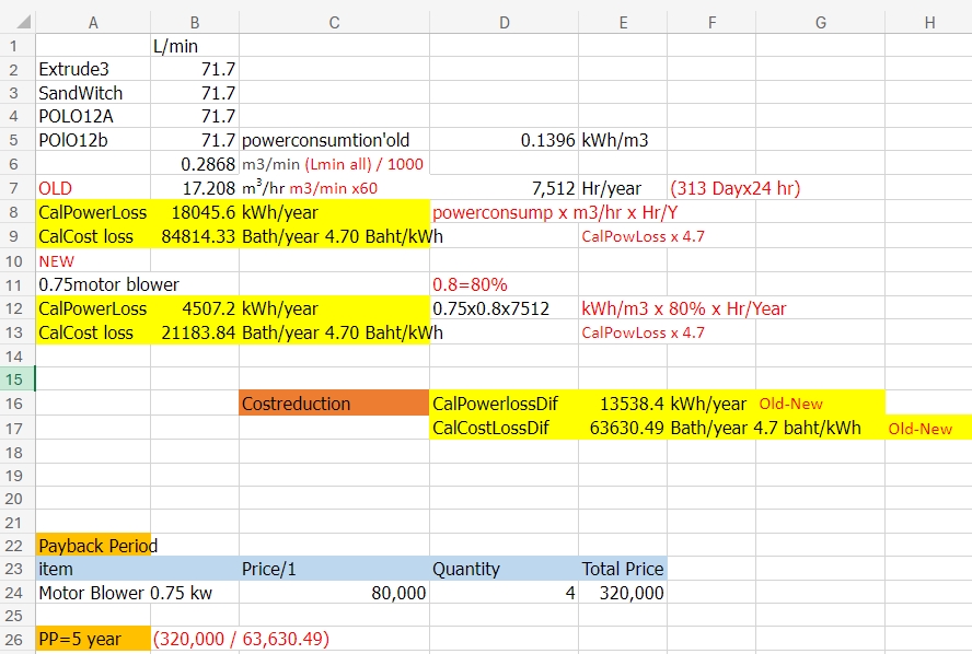รับพิมพ์งาน รับทำ Excel รับคีย์ข้อมูล ตัวอย่างงานวิเคราะห์ข้อมูล และคำนวณผลตอบแทนจากการลงทุนในมอเตอร์เป่าลม