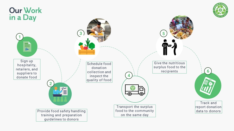 รับทำ presentation ข้อมูล บริการเกี่ยวกับอาหาร