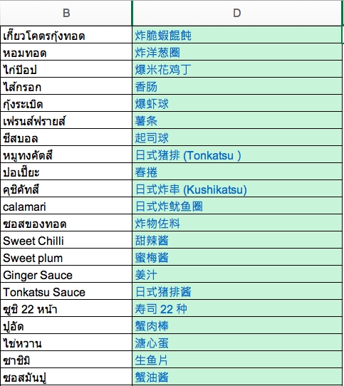 รับแปลภาษาญี่ปุ่นเป็นไทย รับแปลภาษาไทยเป็นญี่ปุ่น รับแปลภาษาญี่ปุ่น แปลภาษาญี่ปุ่น รับแปลภาษาอังกฤษเป็นไทย รับแปลภาษาอังกฤษ รับแปลภาษาไทยเป็นอังกฤษ งานแปลภาษาอังกฤษ งานแปลภาษา แปลภาษา แปลภาษาไทย งานแปลภาษา