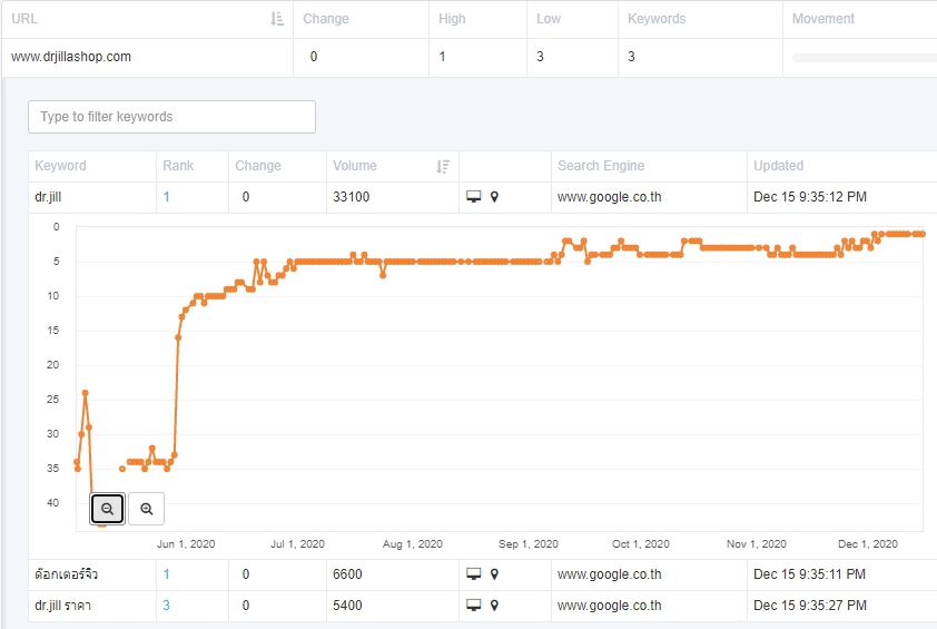 ทำ SEO - รับทำ SEO PBN DA 50 คุณภาพดีที่สุด - 5