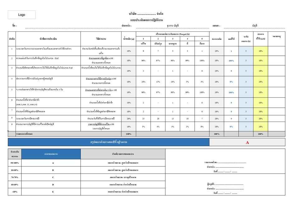 อื่นๆ - จัดทำและให้คำปรึกษา KPI ตัวชี้วัด “ความสำเร็จ - 3