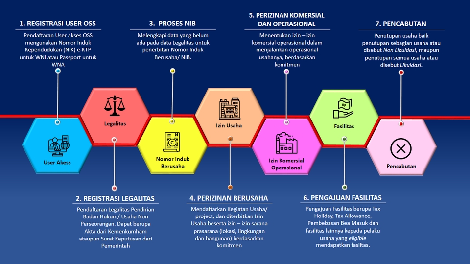 Jasa Lainnya - Legalitas Perusahaan - 1