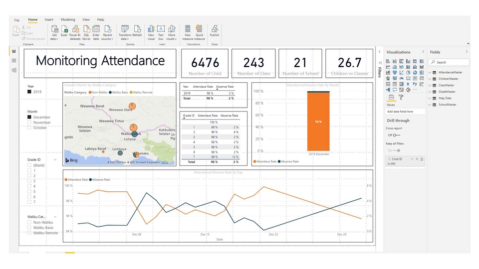 Setup Dashboard Visualisasi Dengan Microsoft Power BI Analisis