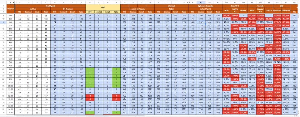 Entri Data - Excel Enthusiast - 5