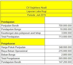 Akuntansi dan Keuangan - Jasa Pembuatan Bookkeeping - 2