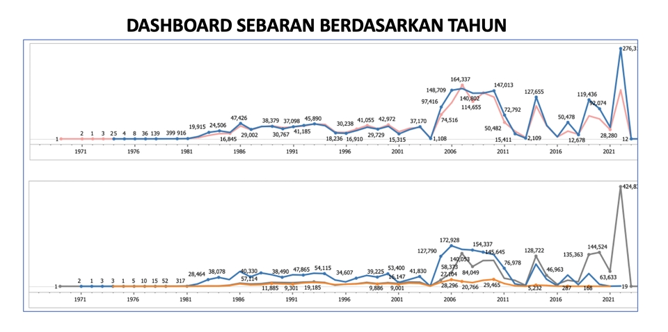Analisis Data - Pembuatan Visualisasi Data dengan Excel, Data Sudio, Tableau dan Power BI - 2