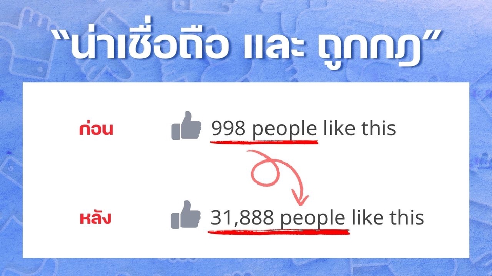 โปรโมทเพจ facebook เพิ่มยอดไลค์ facebook รับเพิ่มยอดไลค์ เพิ่มผู้ติดตาม facebook ปั้มไลค์ facebook