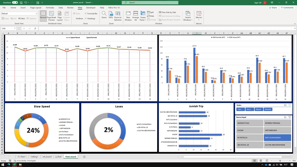 Jasa analisis data Excel dan dashboard untuk melacak performa bisnis.