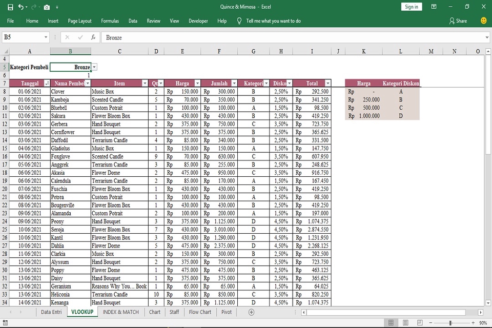 Entri Data - Data Entry Microsoft Excel - 2