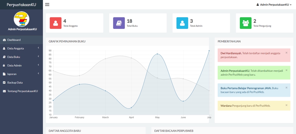 Web Development - Mengerjakan tugas pemograman berbasis WEB, (php,html,css dan laravel) - 4