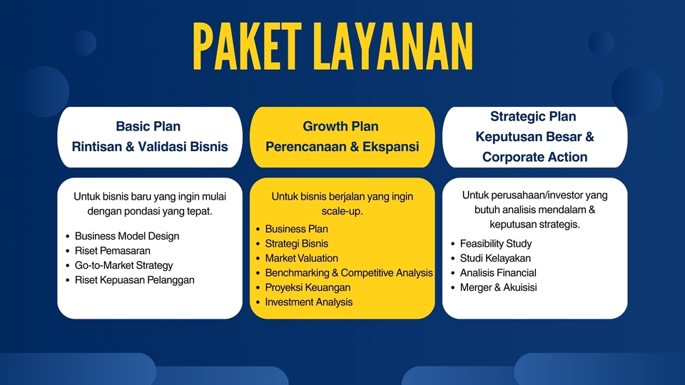 Paket Layanan Konsultan Bisnis untuk Membangun Bisnis - Basic Plan, Growth Plan, Strategic Plan.