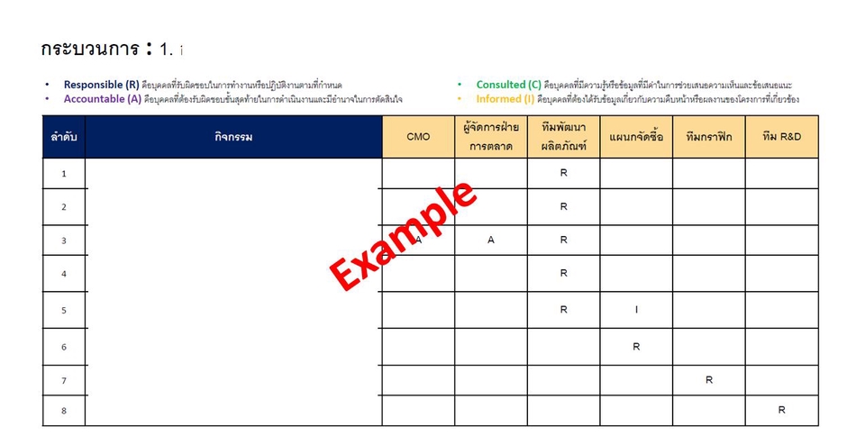 แผนภูมิ RACI แผนธุรกิจ SME สินเชื่อ sme ที่ปรึกษาธุรกิจ ปรึกษาสินเชื่อธุรกิจ วางแผนธุรกิจ