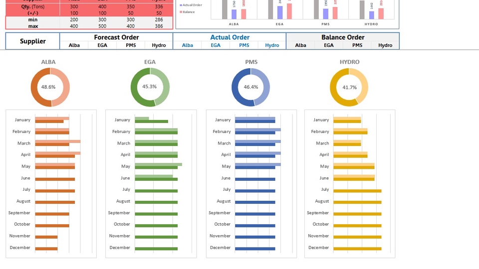 พิมพ์งาน และคีย์ข้อมูล - รับเขียนสูตร Excel / สรุปเป็น dashboard - 2