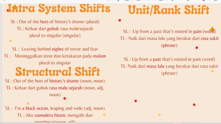 Entri Data - Jasa Penerjemahan Inggris to Indonesia, Indonesia to Inggris MURAH CEPAT - 8