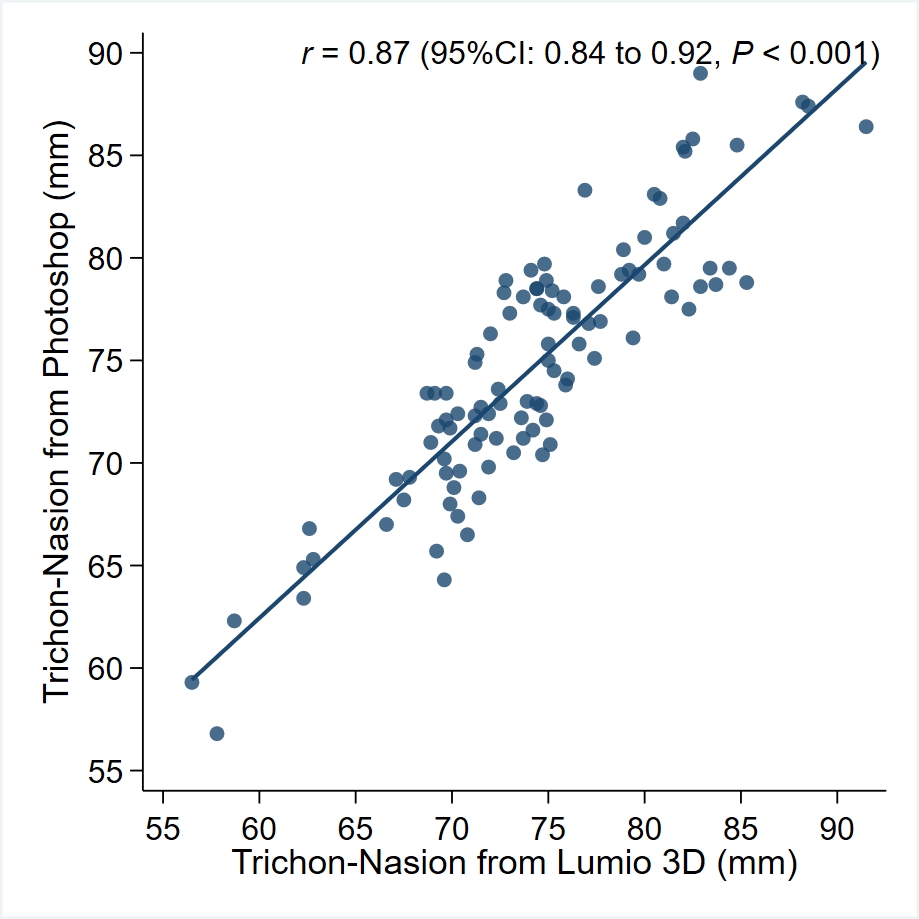 วิเคราะห์ดาต้า - วิเคราะห์ข้อมูลวิจัยทางการแพทย์ พยาบาลฯด้วย Stata SPSS แบบมืออาชีพ - 10