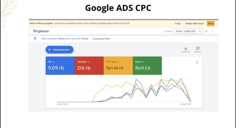 Google Ads CPC: Iklan Google Ads dengan biaya per klik, melacak hasil dengan grafik, biaya, klik, dan pendapatan