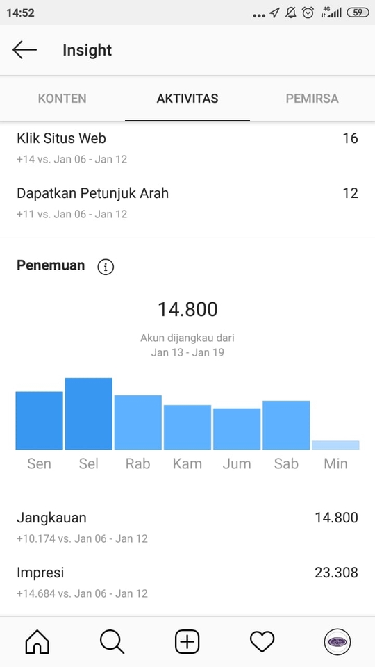 Digital Marketing - Jasa iklan TERMURAH Instagram Facebook Google  - 2