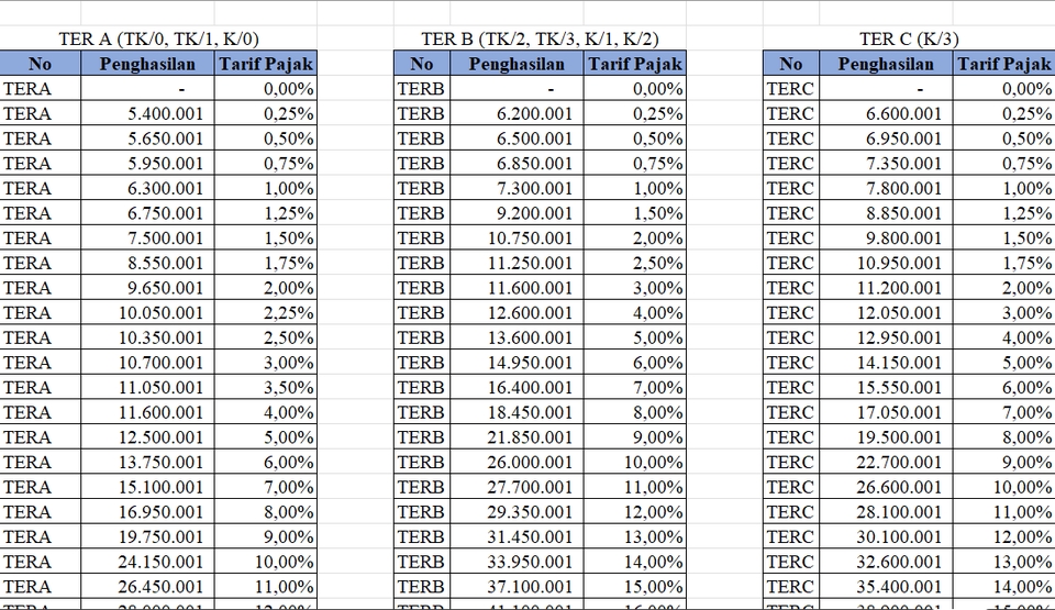 Tabel Tarif Pajak Penghasilan Tertera pada Freelance Platform untuk Layanan Jasa Akuntansi, Konsultan Pajak, dan Konsultan Keuangan