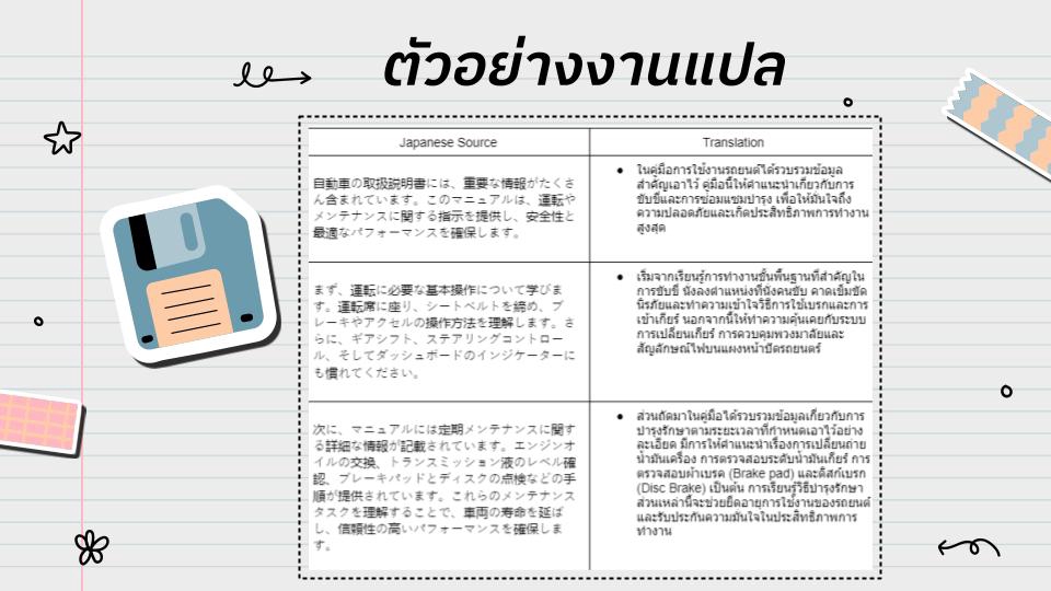 งานแปล ภาษาญี่ปุ่นเป็นไทย รับแปลภาษาญี่ปุ่น รับแปลเอกสาร ภาษาญี่ปุ่น รับแปลภาษาไทยเป็นญี่ปุ่น