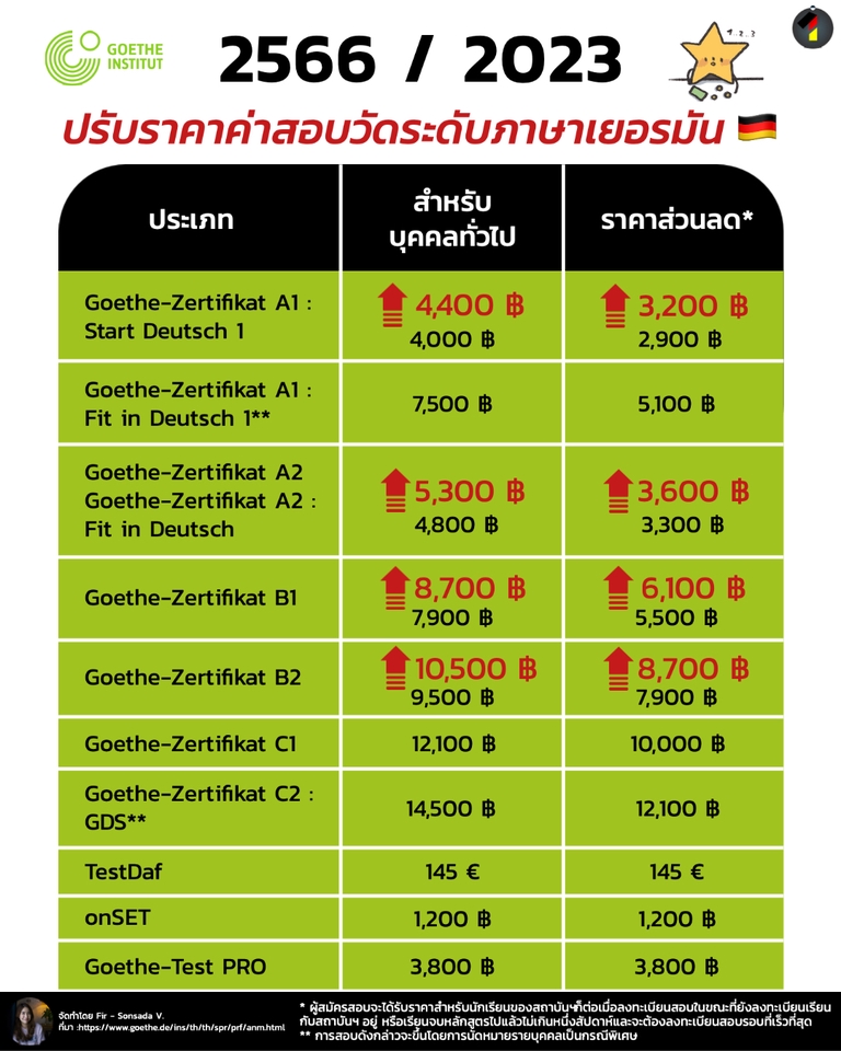 Infographics - Infographic ให้ความรู้แบบเข้าใจง่าย - 14