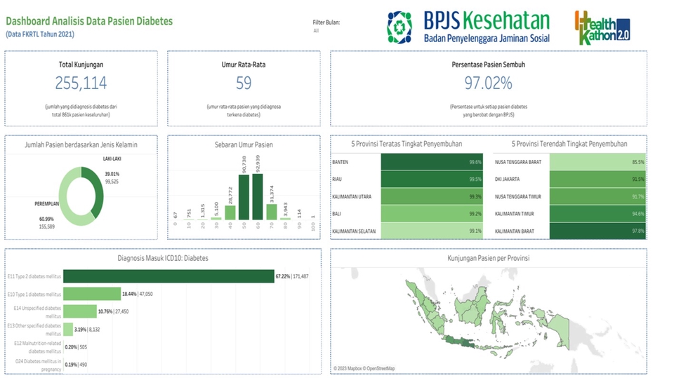 Analisis Data - Visualisasi Data Menarik, Interaktif, dan Cepat dengan Tableau - 8