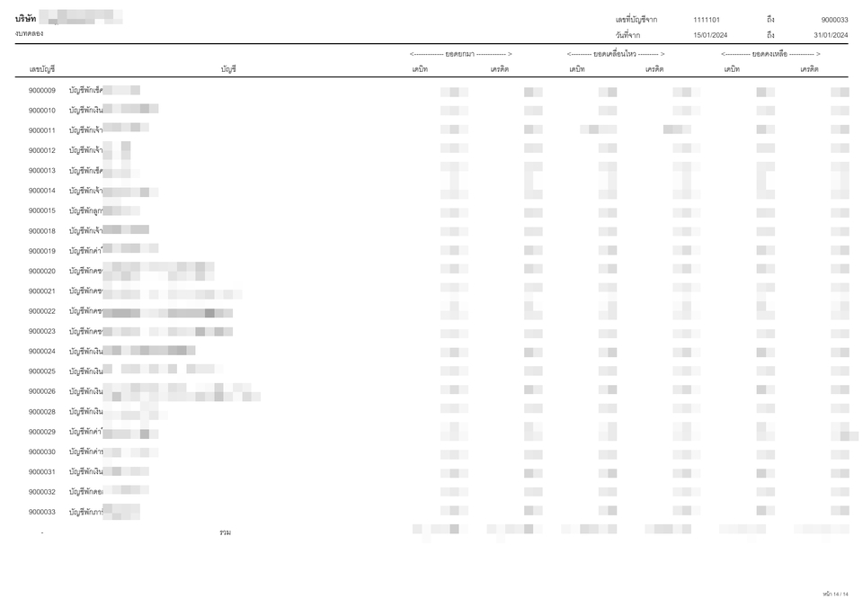 วิเคราะห์ข้อมูลสถิติ spss รับวิเคราะห์ข้อมูล รับวิเคราะห์ spss รับทำ spss ราคา รับแปลผล spss