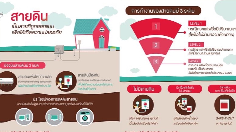 Infographics - รับออกแบบ Infographic ทักมาคุยรายละเอียดก่อนได้ค่ะ - 1