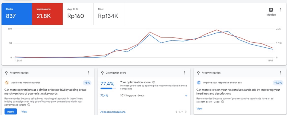 Digital Marketing - Jasa Setting Google Ads, Google Bisnis - 3