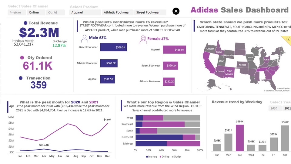 Jasa Pembuatan Dashboard Excel Profesional untuk Visualisasi Data Bisnis - Dashboard Excel Visualisasi & Data Processing