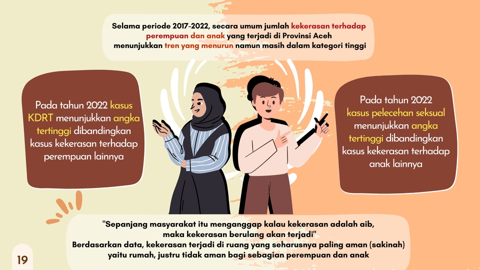 Infografis data mengenai kekerasan terhadap perempuan dan anak di Provinsi Aceh, desain infografis data, infografis desain data, desain infographic, infografis.